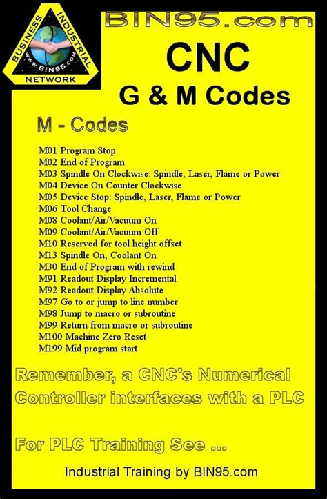 cnc machine g code m code pdf|g m code cheat sheet.